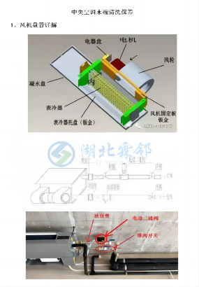 中央空调末端清洗保养